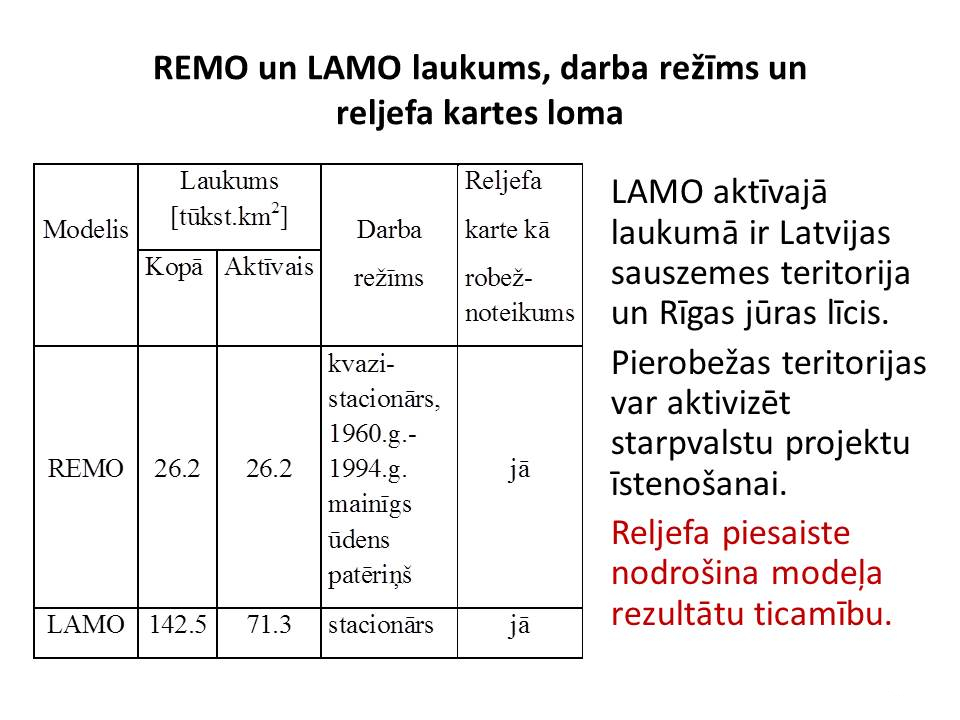 LAMO un REMO laukums, darba režīms un reljefa kartes loma