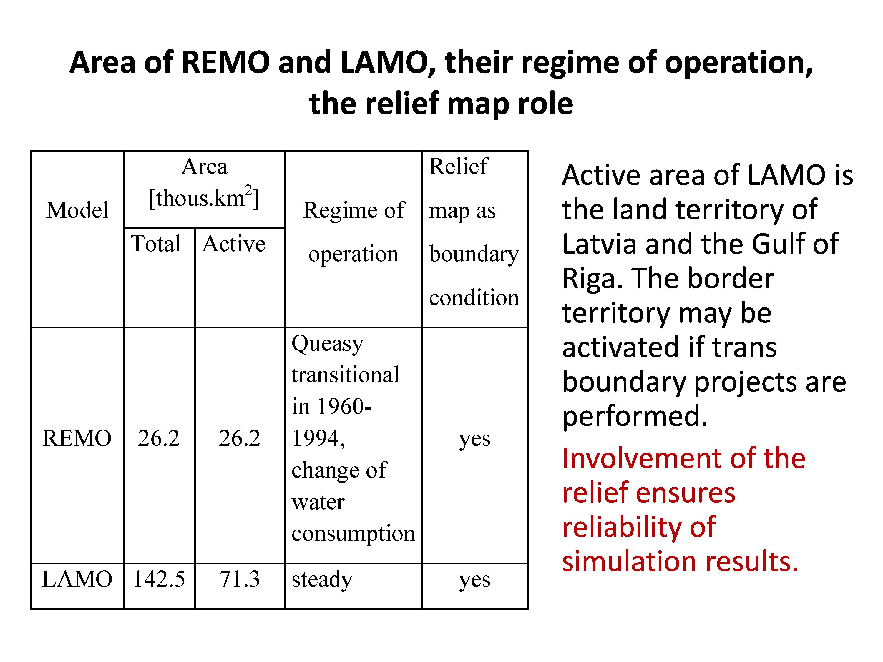 LAMO un REMO laukums, darba režīms un reljefa kartes loma