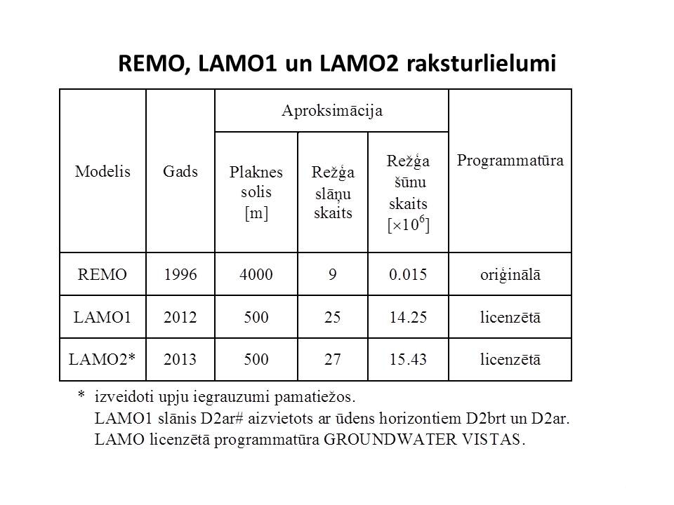 REMO, LAMO1 un LAMO2 raksturlielumi