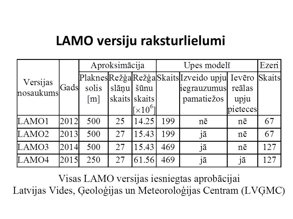 LAMO versiju raksturlielumi